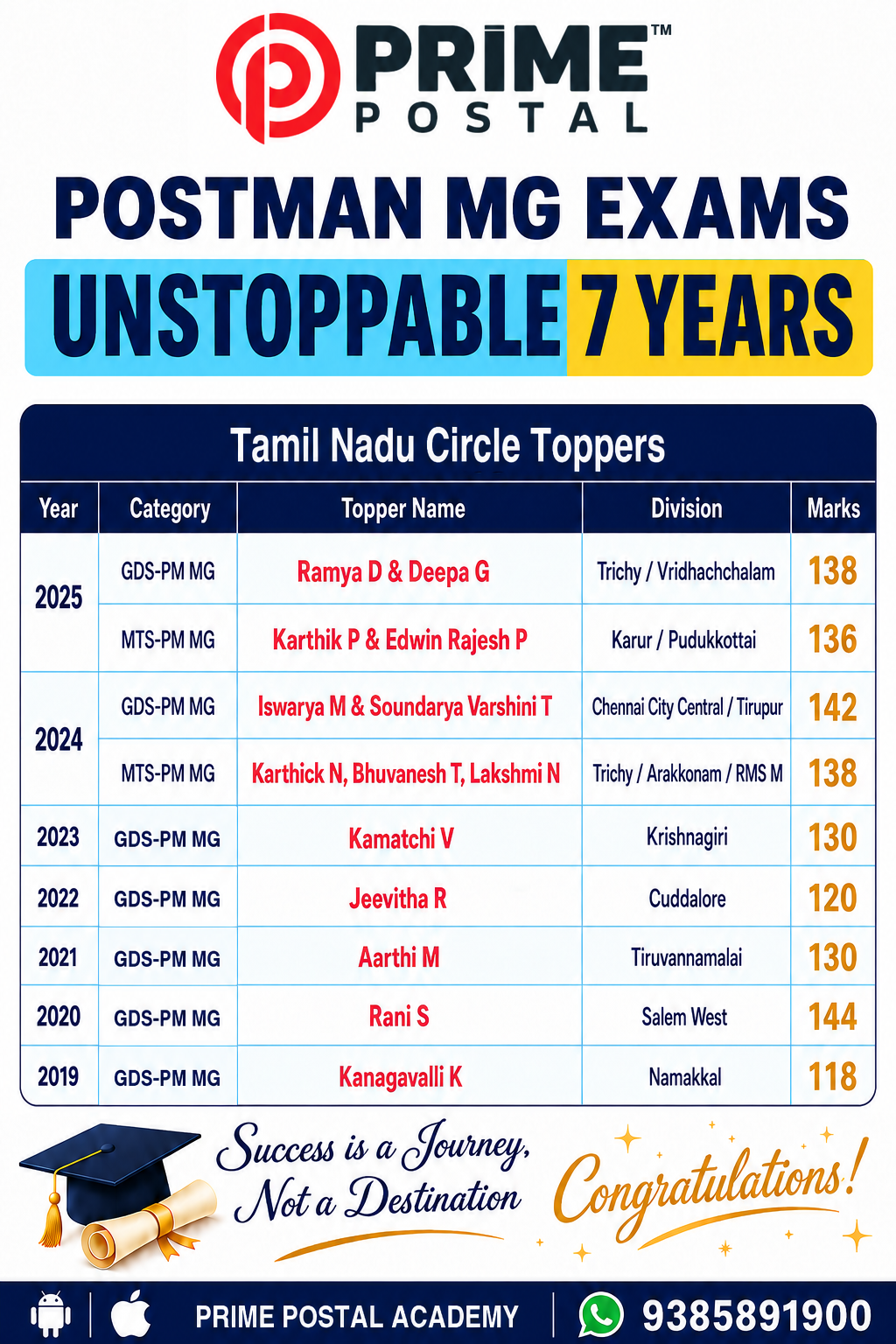Unstoppable 7 Years: Circle Toppers